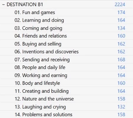 Cấu trúc deck Destination B1 trên Anki: 2.224 thẻ chia theo 14 unit chủ đề